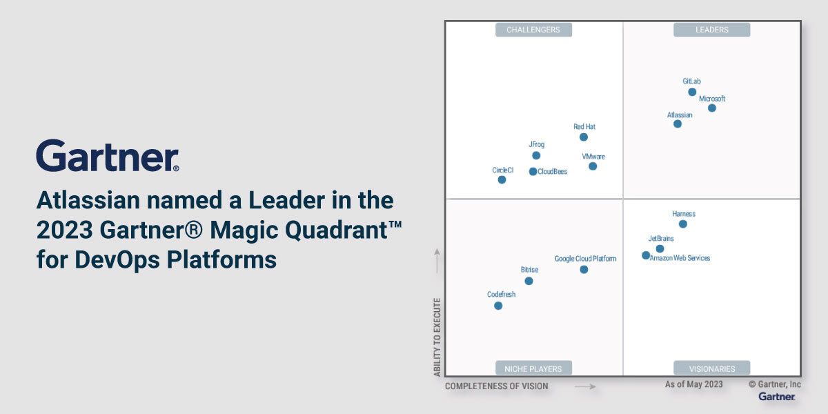 atlassian magic quadrant in 2023